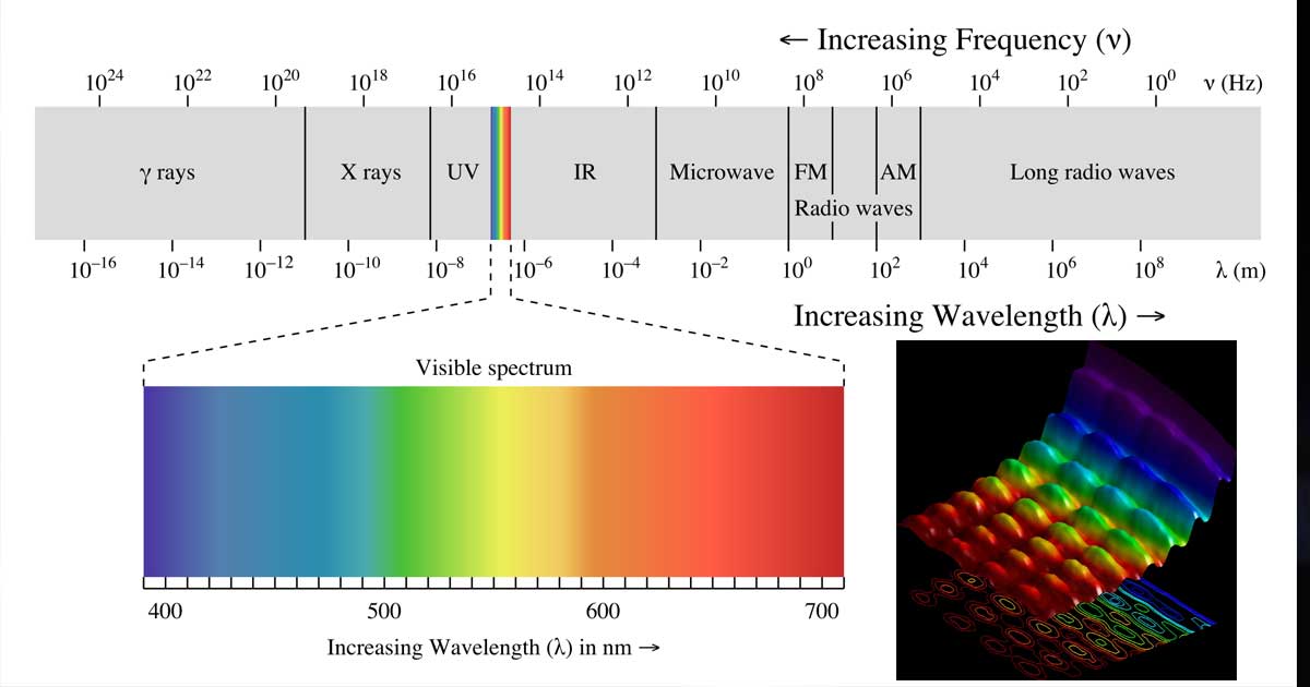 Where Is Visible Light Located On The Electromagnetic Spectrum Socratic