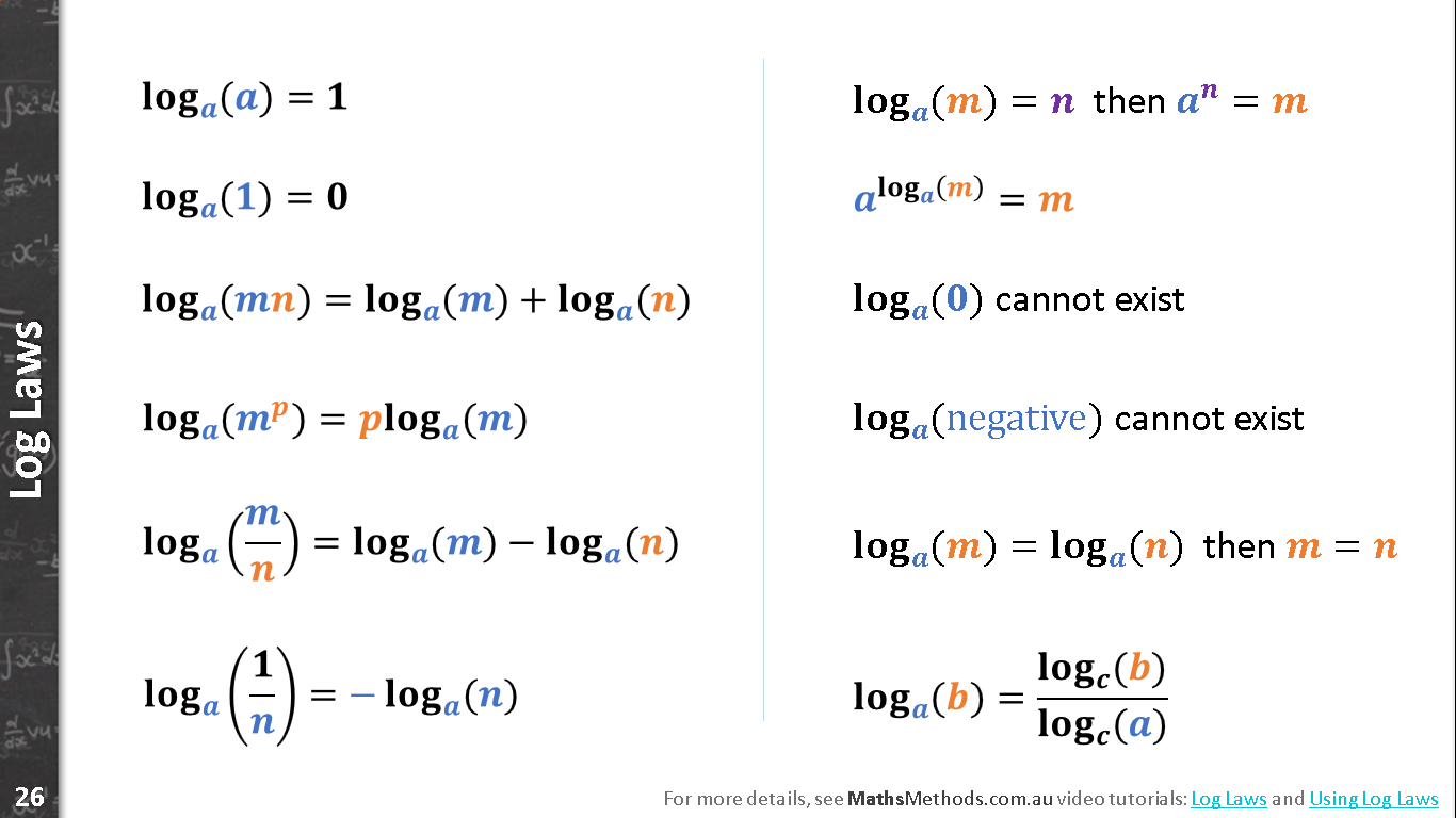 https://mathsmethods.com.au/vce-maths-methods-lessons-cheatsheets/vce-maths-methods-logarithm-laws/