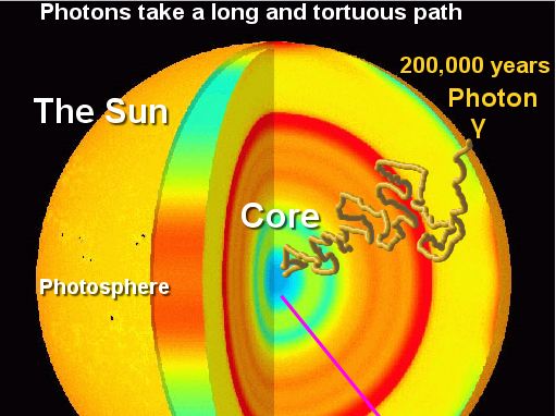 https://wattsupwiththat.com/2010/08/27/follow-up-on-the-solar-neutrinos-radioactive-decay-story/