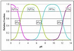 ion.chem.usu.edu