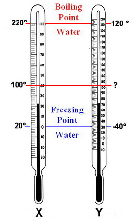 Thermometers X and Y