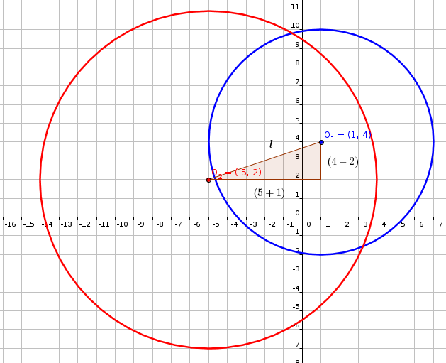 Two Circles Have The Following Equations X 1 2 Y 4 2 36 And X 5 2 Y 2 2 81 Does One Circle Contain The Other If Not What Is The Greatest