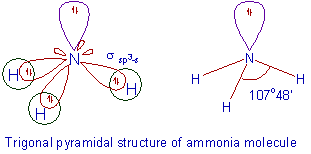 http://www.adichemistry.com/general/chemicalbond/vbt/hybridization-illustrations.html