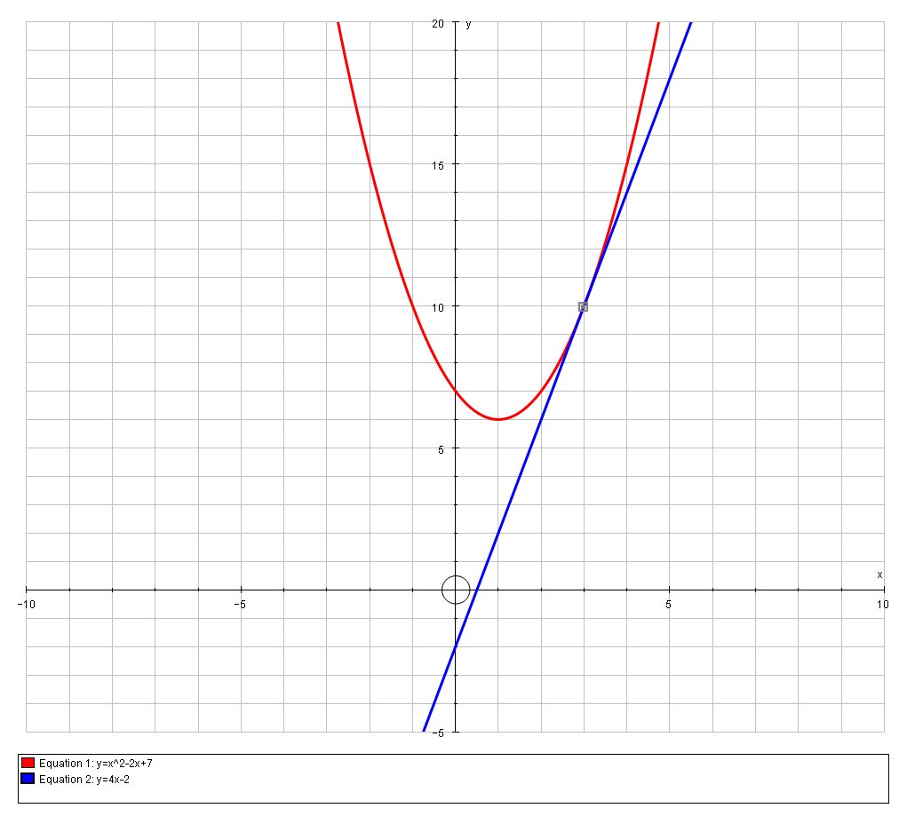 How Do You Find An Equation Of The Tangent Line To The Parabola Y X 2 2x 7 At The Point 3 10 Socratic