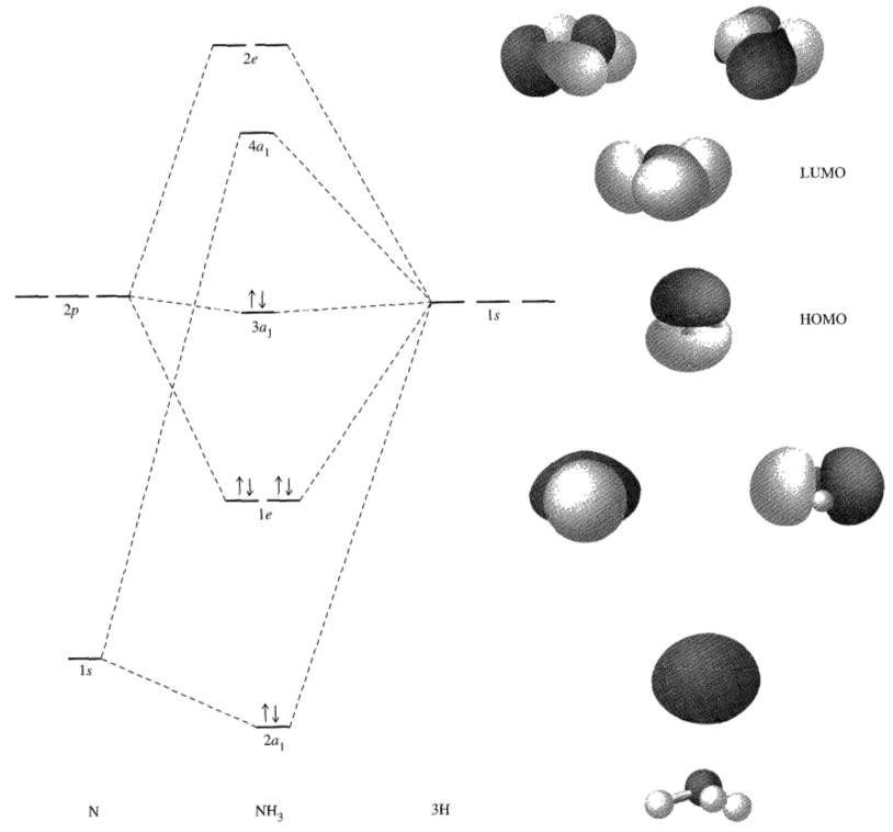 Inorganic Chemistry, Miessler et al., Ch. 5.4.4