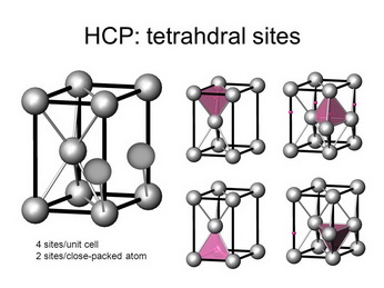 Tetrahedral sites