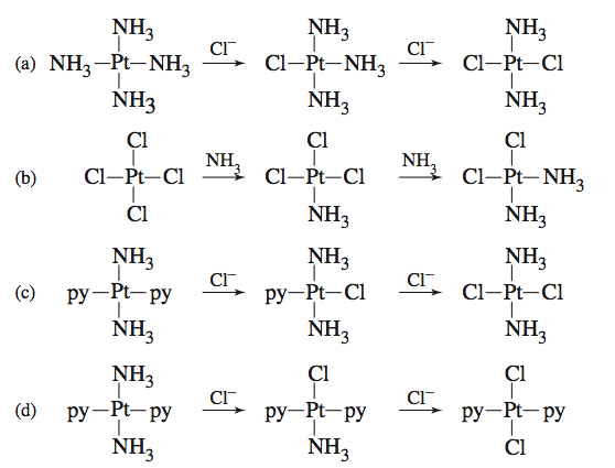 Inorganic Chemistry, Miessler et al., pg. 461