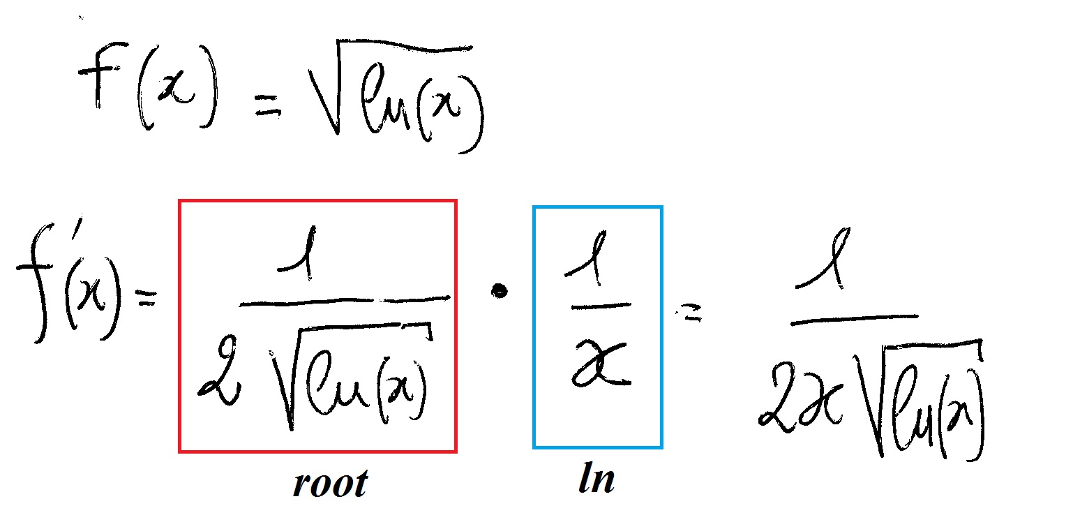 Ln sqrt. Derivative of Square root. Derivative of Ln. Derivative of sqrt x. Производная функции корень из х.