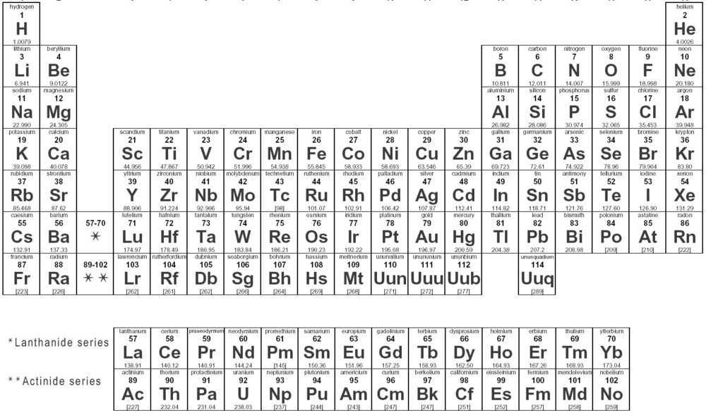 valence electrons based on periodic table