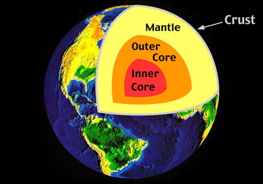 http://msascienceonline.weebly.com/layers-of-the-earth.html