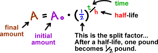 Given 100 0 G Of A Radioactive Isotope That Has A Half life Of 25 Years 