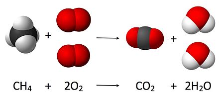 https://en.wikipedia.org/wiki/Chemical_reaction