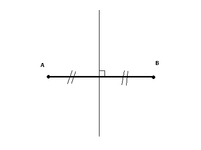 http://www.analyzemath.com/Geometry/PerpendicularBisector/PerpendicularBisector.html