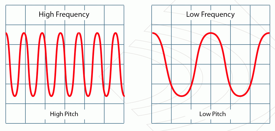 frequency of tuning fork physics