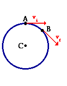 http://www.physicsclassroom.com/class/circles/Lesson-1/Acceleration