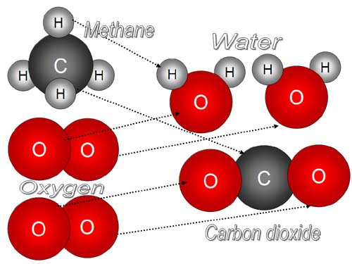http://www.chemistryland.com/CHM107/Energy/Energy.html