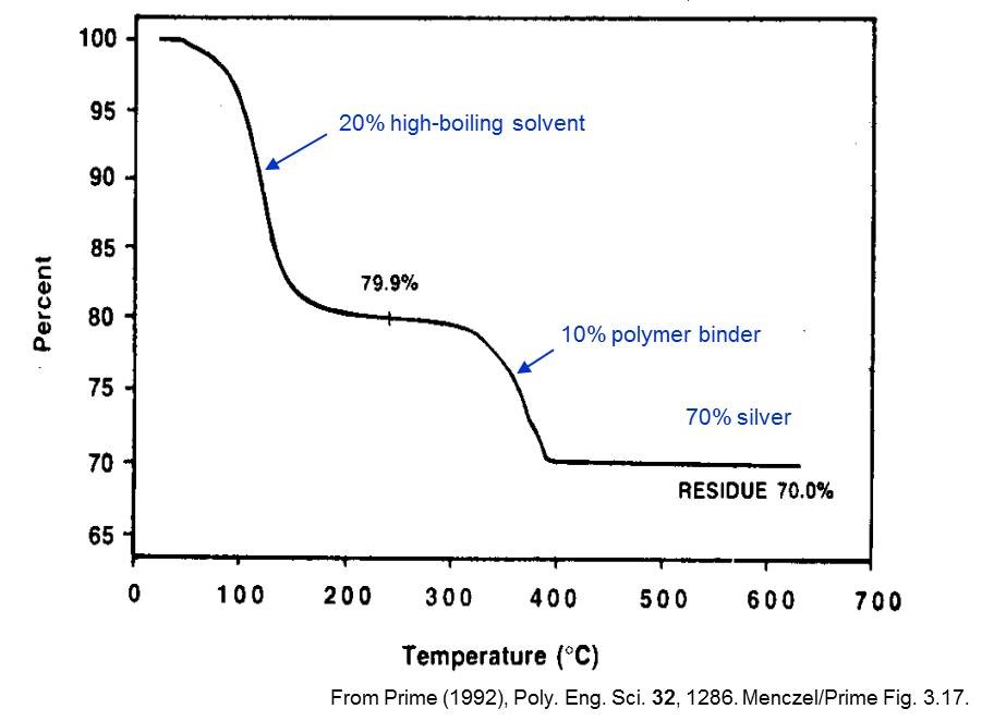 http://polymerinnovationblog.com/