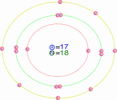 Cl Bohr Diagram
