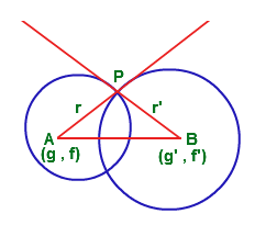 https://math.tutorvista.com/geometry/orthogonal-circles.html