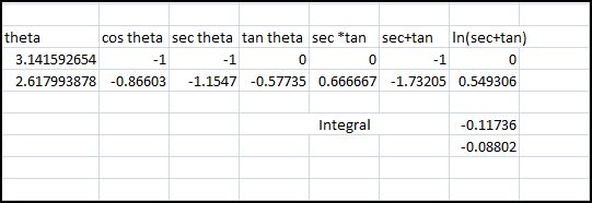 Calculation by me using Excel