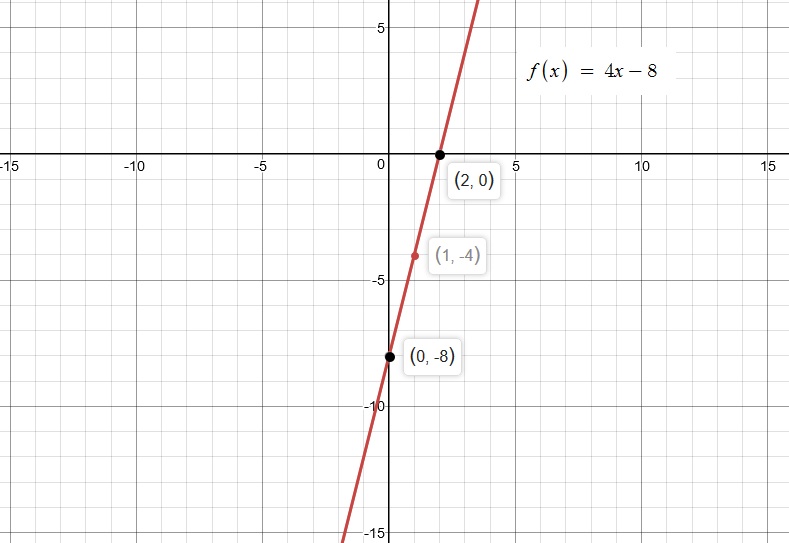 Прямая y 5x 1. Y X 3 график. Y x2 график функции x<0. Y 12 X график функции. Y=X+8 graph.