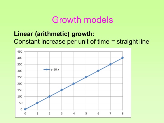https://image.slidesharecdn.com/exponentialgrowthpresentation-110617144159-phpapp02/95/growth-in-a-finite-world-sustainability-and-the-exponential-function-51-638jpg?cb=1397140886