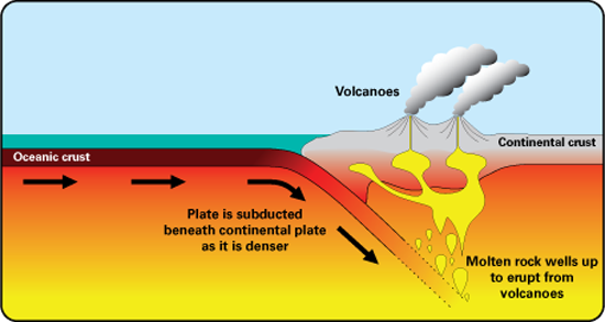 Humildad Araña de tela en embudo sacudir How does tectonic plate movement change the earth? | Socratic