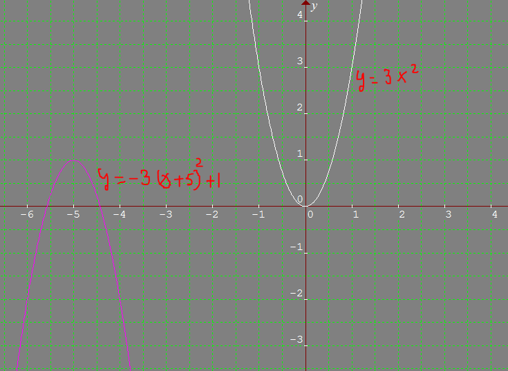(Х-5)(У-7)=0 - график функции. Sketch the graph of y tan 2x.. Sketch the graph of the Irrational function.. Y 3x 0 5 график