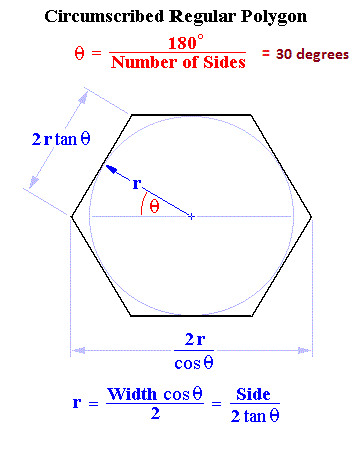 http://www.oocities.org/web_sketches/calculators/regular_polygon/regular_polygon_layout.html