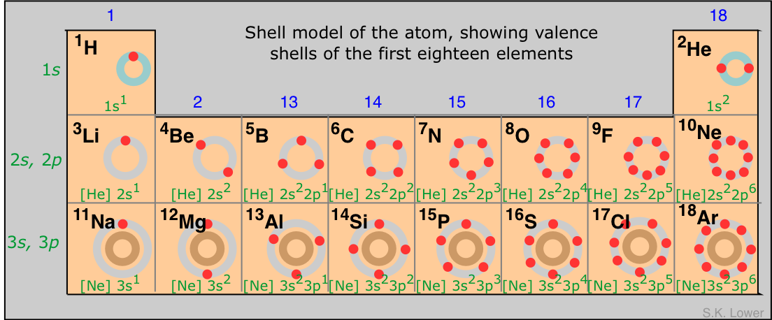 bohr model elements 1 20