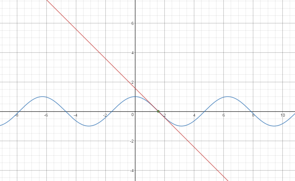 Y x pi 3. Y=sinx+пи на 2. Y=cosx x-пи на 2. Y = cos (x+пи/2)+1. График cos x Pi/2.
