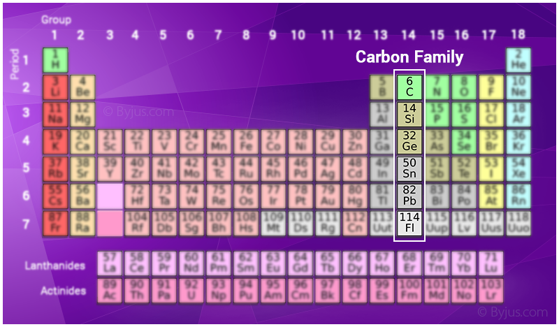 https://byjus.com/chemistry/introduction-to-group-14-elements/