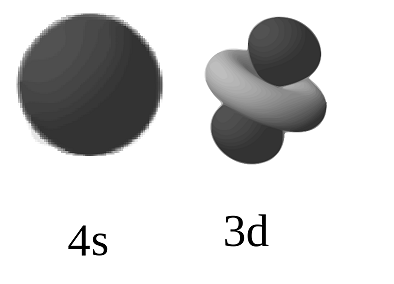 4s and 3d orbitals