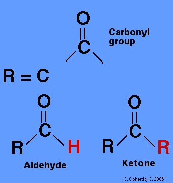 http://chemistry.elmhurst.edu/vchembook/700carbonyls.html