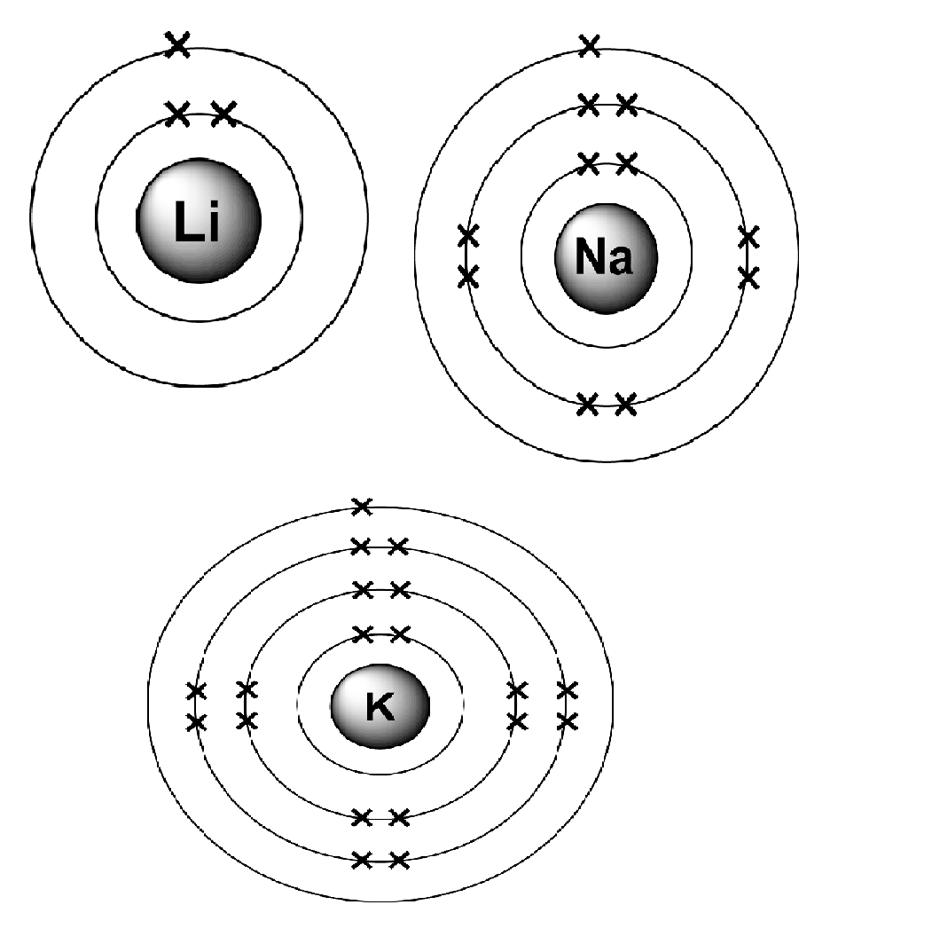 http://www.benjamin-mills.com/teaching/chemistry/GCSE/electron-configurations/