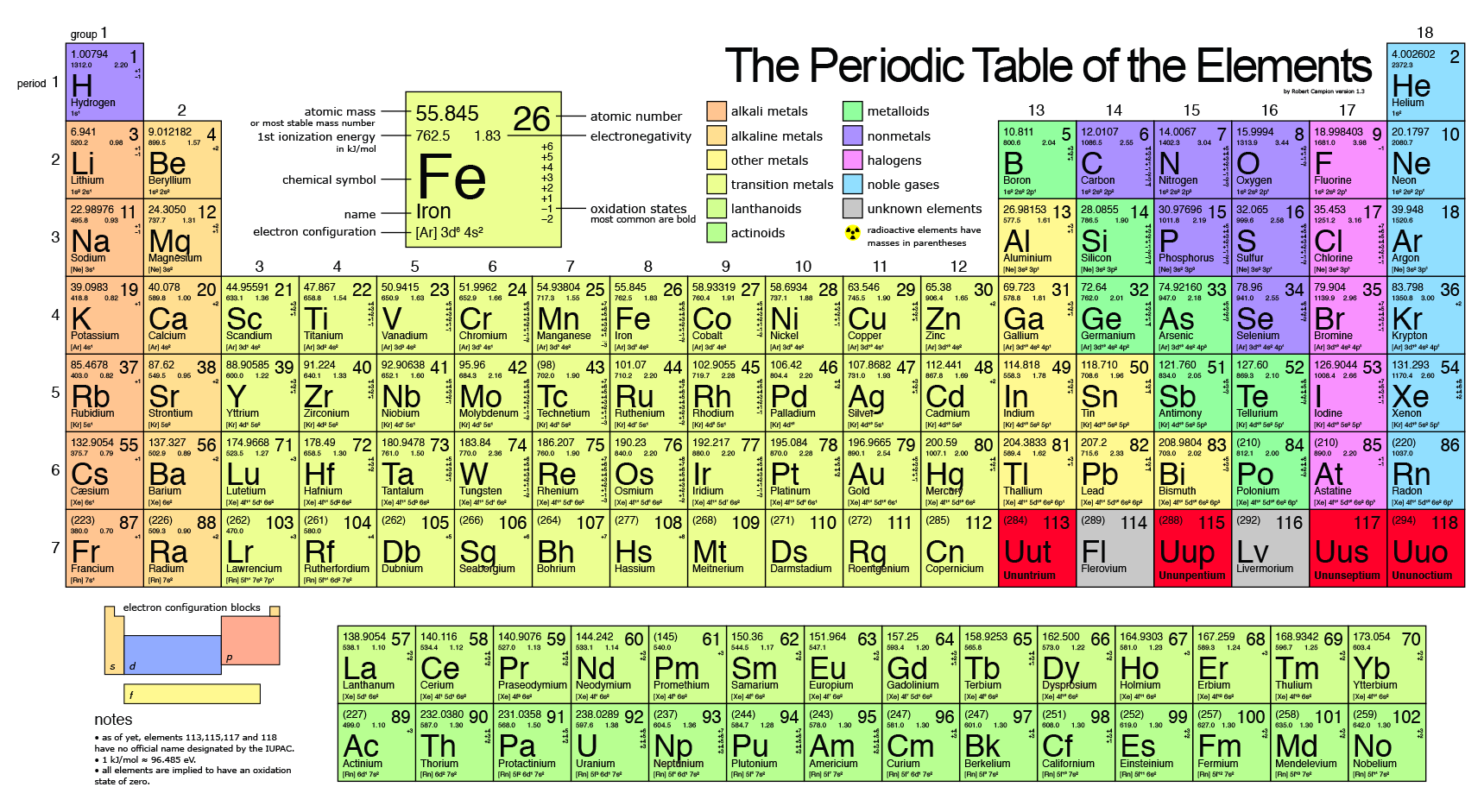 http://www.futurity.org/periodic-table-new-elements-1087782-2/