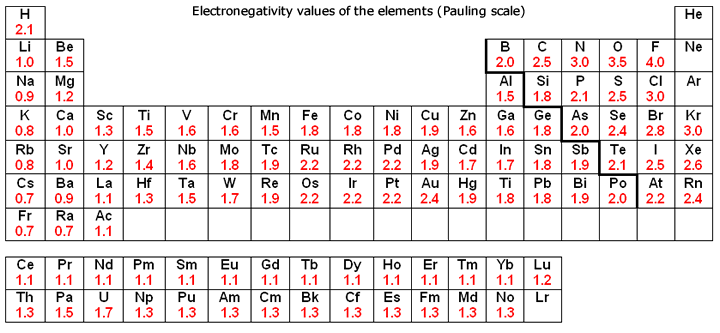 https://www.precisionlabware.com/content/19-electronegativity-of-the-elements