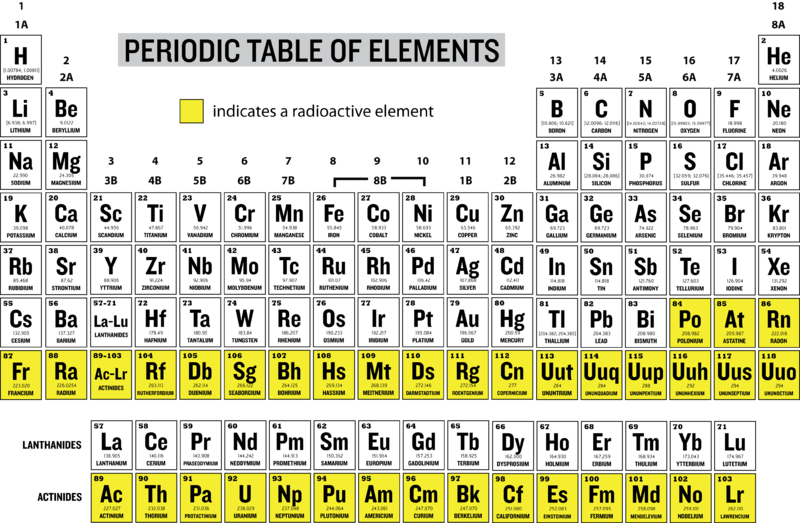 radioactive elements