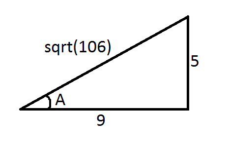 Definitions of the trigonometric functions of an acute angle.