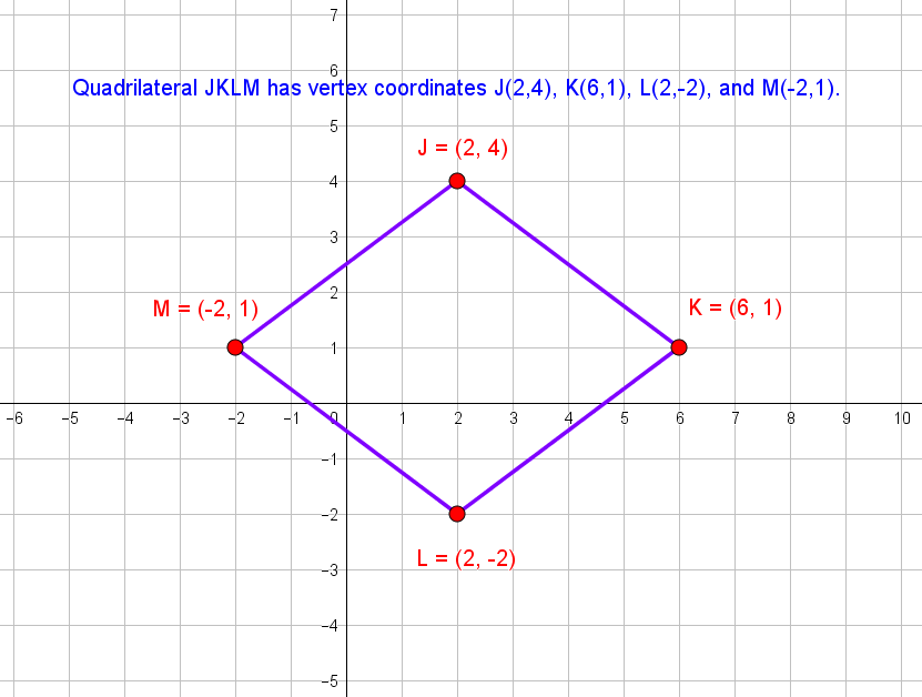 Quadrilateral Jklm Has Vertex Coordinates J 2 4 K 6 1 L 2 2 And M 2 1 What Type Of Quadrilateral Is Jklm Socratic