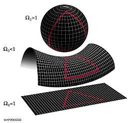 https://en.wikipedia.org/wiki/Shape_of_the_universe#Curvature_of_the_universe