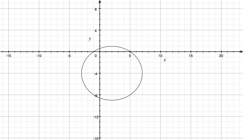How Do You Find The Center And Radius Of The Circle X 2 Y 2 4x 8y 5 0 Socratic