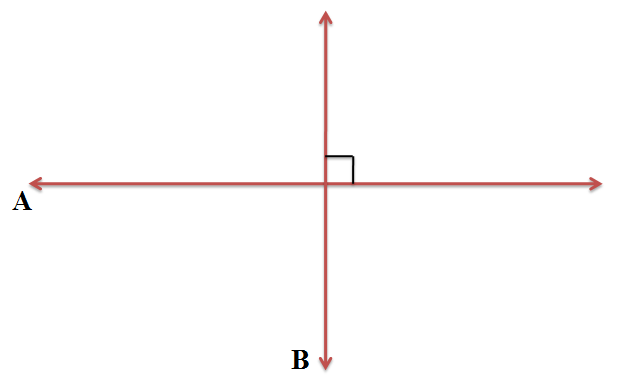 How are perpendicular lines and intersecting lines alike?