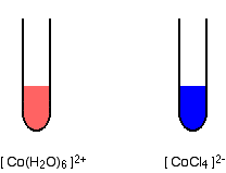 http://www.chemguide.co.uk/inorganic/complexions/colour.html