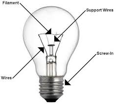 What parts of a socket and bulb are conductors and which are insulators ...