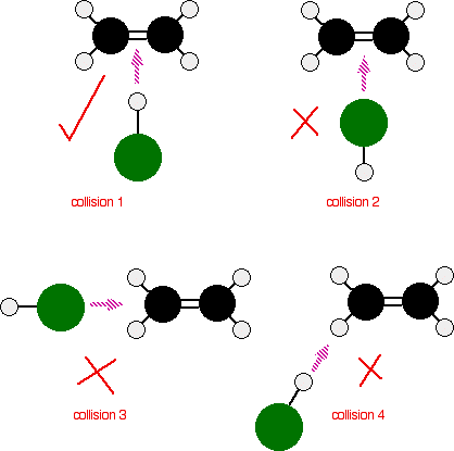 http://www.chemguide.co.uk/