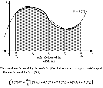 http://www.mathwords.com/s/simpsons_rule.htm
