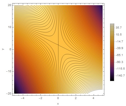 Mathematica Generated Image