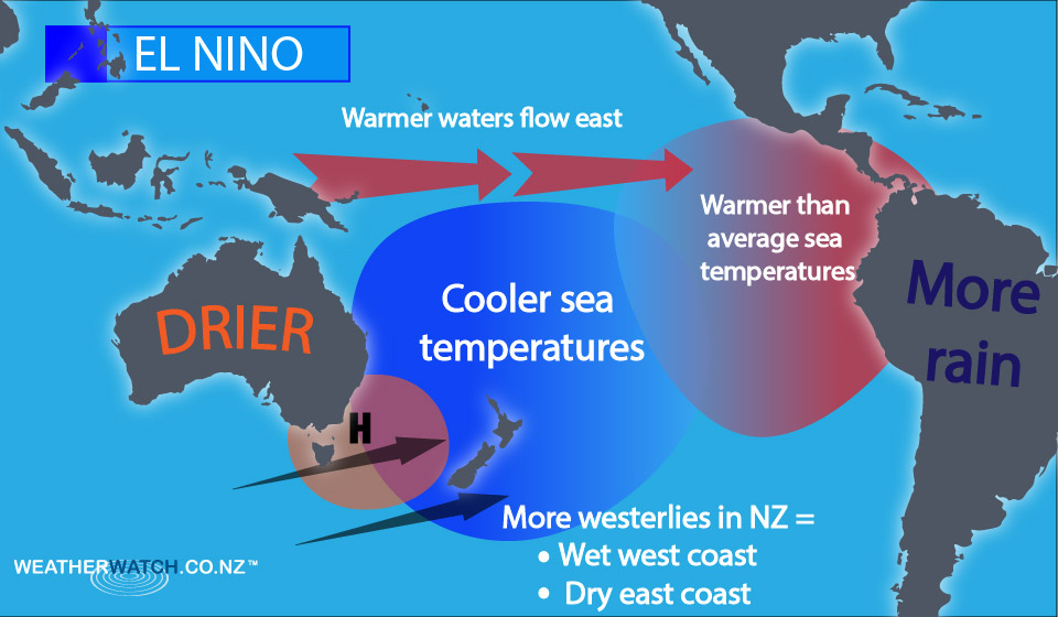 http://www.weatherwatch.co.nz/content/el-nino-explained-simply-possible.