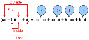www.mesacc.edu/~scotz47781/mat120/notes/polynomials/foil_method/images/examples/foil_diagram.gif